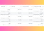 facebook ads manager,meta ads manager, instagram ads, fb ads campaign